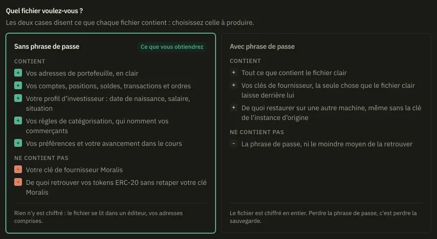 La question sur laquelle s'ouvre l'export et les deux cases qui y répondent, côte à côte : sans phrase de passe, cochée, et avec phrase de passe, chacune listant ce que son fichier contient et ce qu'il laisse derrière lui.