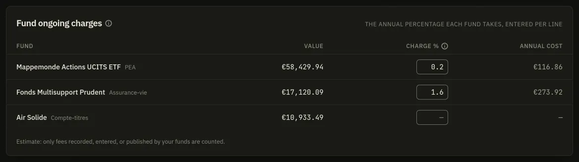 The fund ongoing-charge table: one row per line held, an editable percentage box on each, the annual cost it works out to beside it, and no save button on the card.