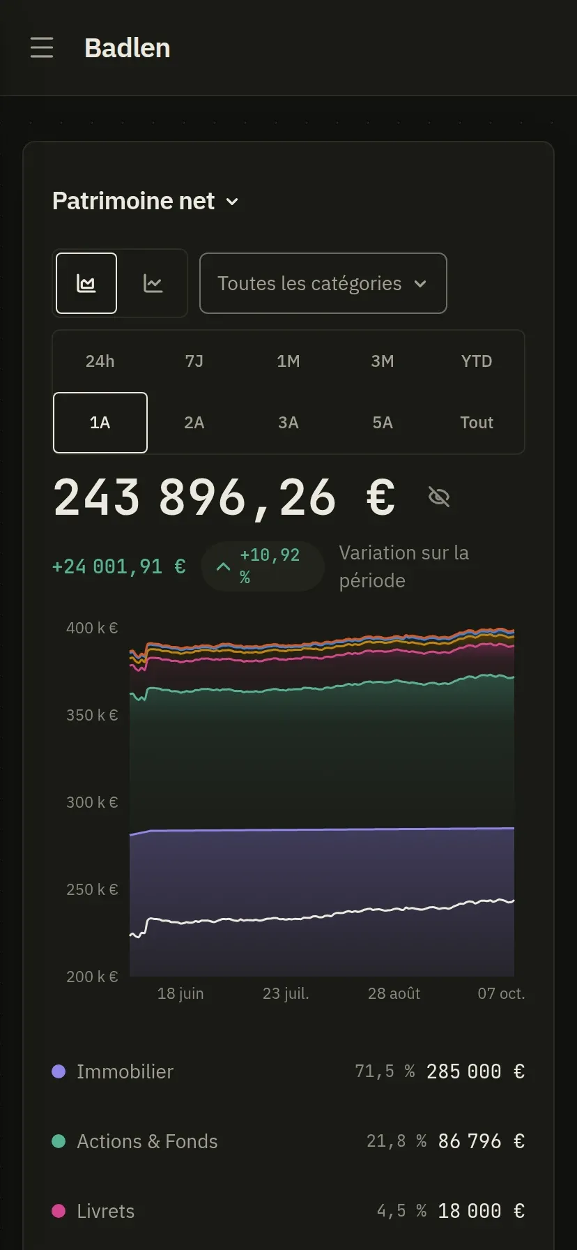 La Synthèse sur un téléphone.