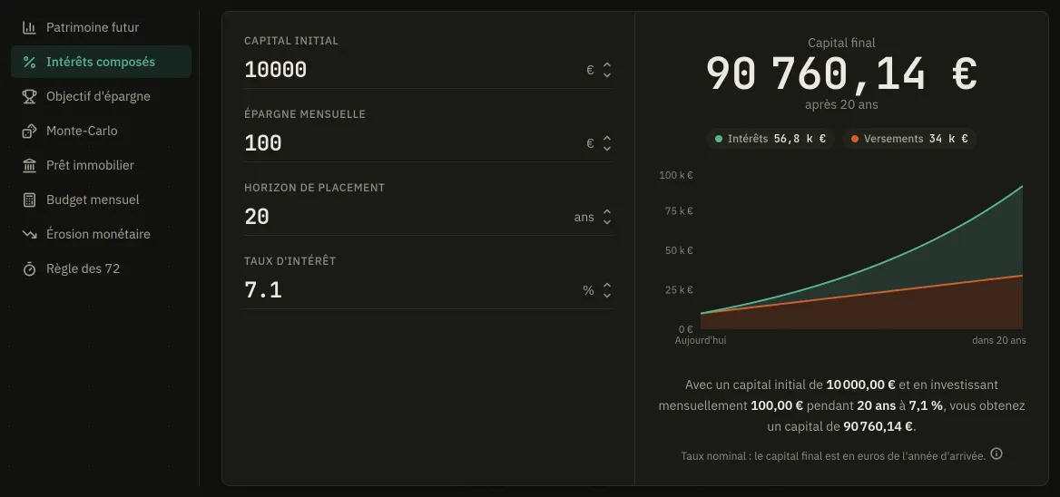 La page Simulateurs : un rail des huit calculatrices avec Intérêts composés sélectionnée, et à côté son panneau portant les champs et la courbe qu'ils dessinent.