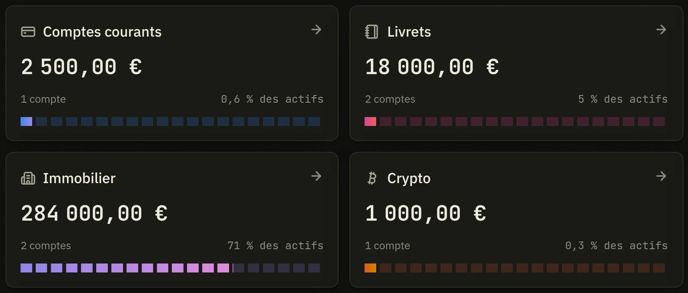 L’écran Patrimoine : quatre cartes de catégorie, chacune avec son total, ses comptes et sa répartition.