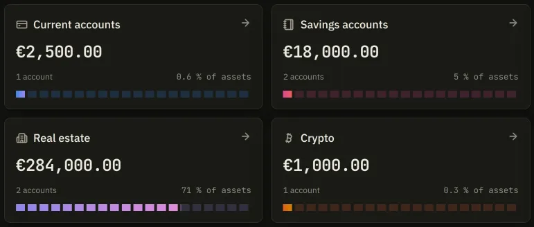 Four category cards of the wealth screen, each giving the category name, its total, how many accounts it holds and its share of your assets.