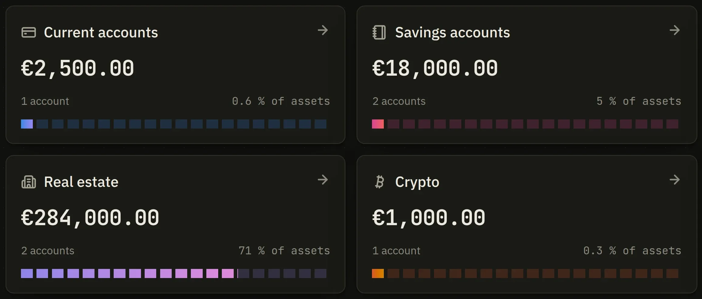 The Wealth screen: four of the category cards, each with its total, its accounts and its share.